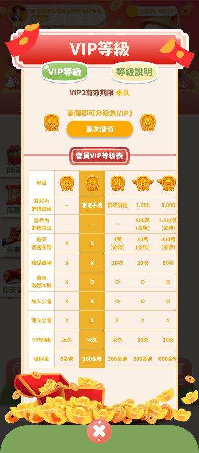 VIP 等級